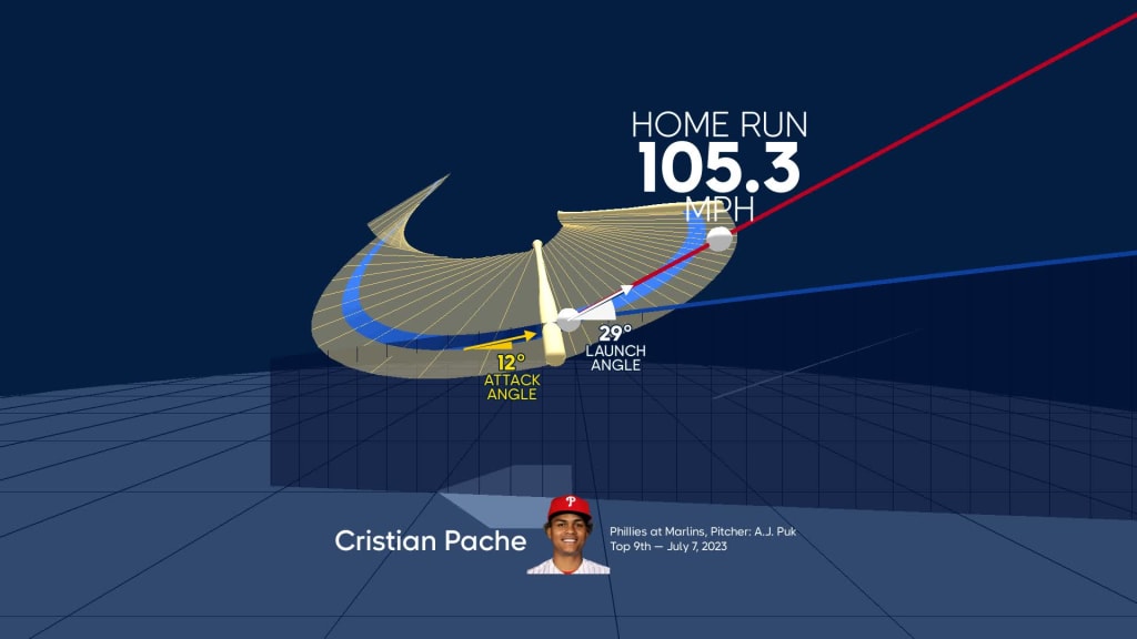 9TH INNING HEROICS! Cristian Pache goes yard to give Phillies the