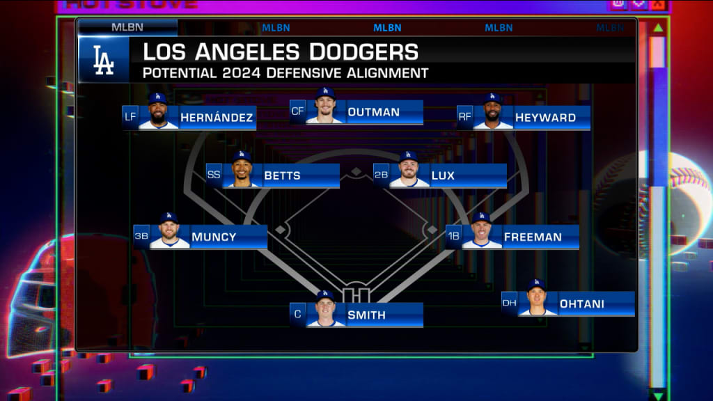 Dodgers travel roster for Seoul Series 2024