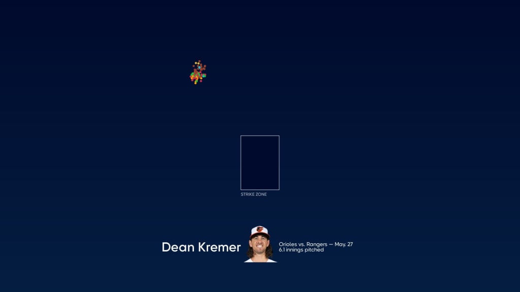 At end of a career year, Orioles right-hander Dean Kremer embraces  perfectionism and chases 100 mph