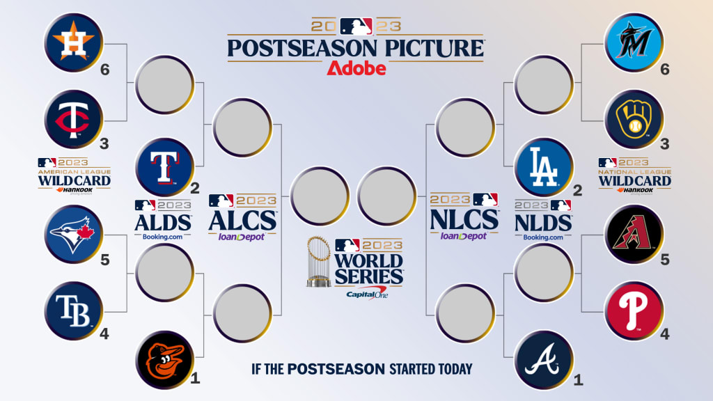 National League wild card standings, schedule, odds for MLB Playoffs