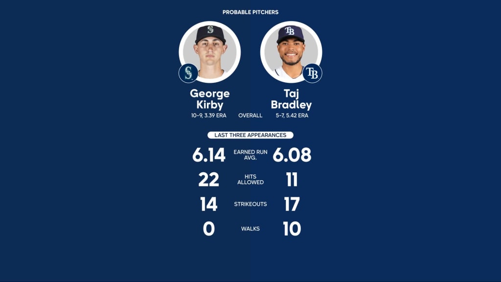 Seattle Mariners at Tampa Bay Rays Preview - 09/08/2023