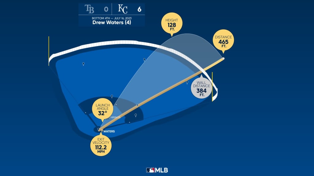 KC Royals' Bobby Witt Jr., Drew Waters homer triple vs. Rays