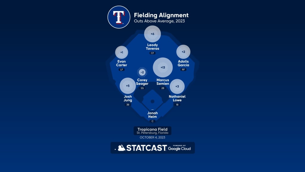 Resumen Rangers de Texas vs Rays de Tampa Bay / MLB 04-10-2023 