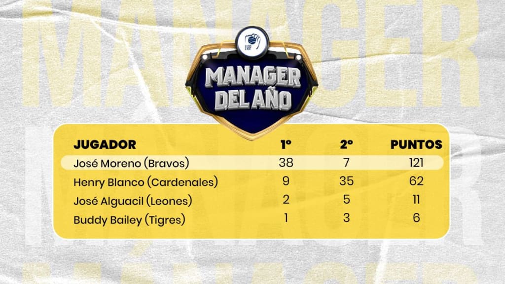 Cortesía Los Grandes de la LVBP