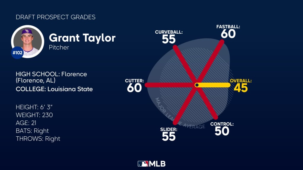 Chicago White Sox on X: With the 51st pick in the 2023 #MLBDraft, the  White Sox select RHP Grant Taylor from LSU.  / X