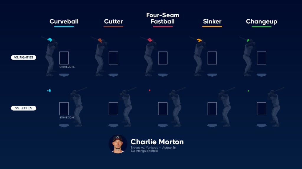 Lifelong Yankees fan Charlie Morton starts Game 3 Against Yanks 