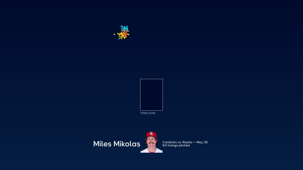 St. Louis Cardinals on X: Miles Mikolas' ERA in 2022: 1⃣.5⃣3⃣   / X