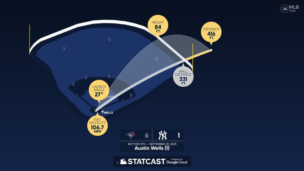 Yankees' Michael King strikes out season-high 13 while offense