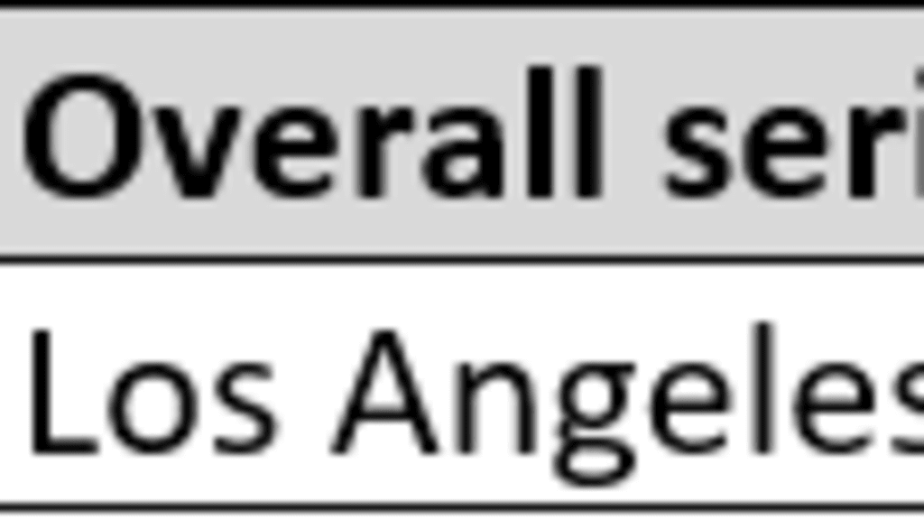 What Would Realistic Expansion in Today's MLB Look Like? – An OOTP 23  Experiment – M-SABR