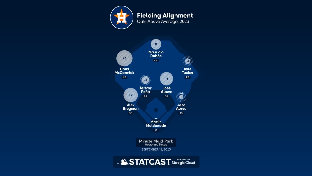 Orioles at Astros - September 18, 2023: Title Slate, 09/17/2023