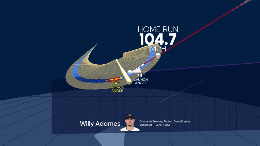 Willy Adames released from hospital, placed on concussion IL