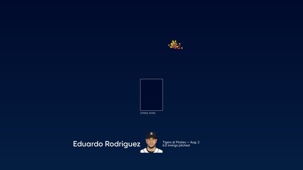 Report: Tigers SP Eduardo Rodriguez vetoed trade to Dodgers