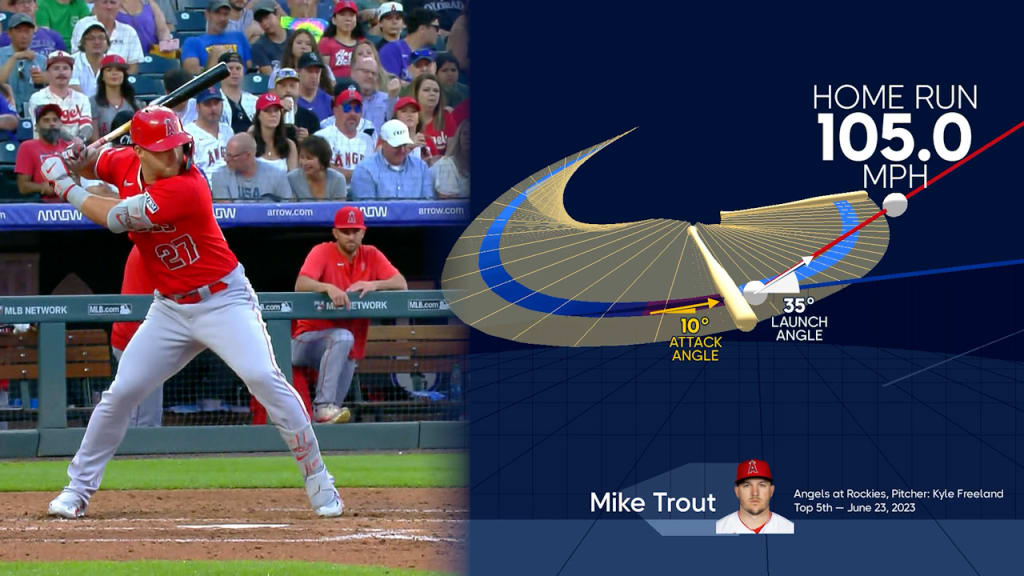 GOATS go backtoback!! Mike Trout and Shohei Ohtani hit backtoback
