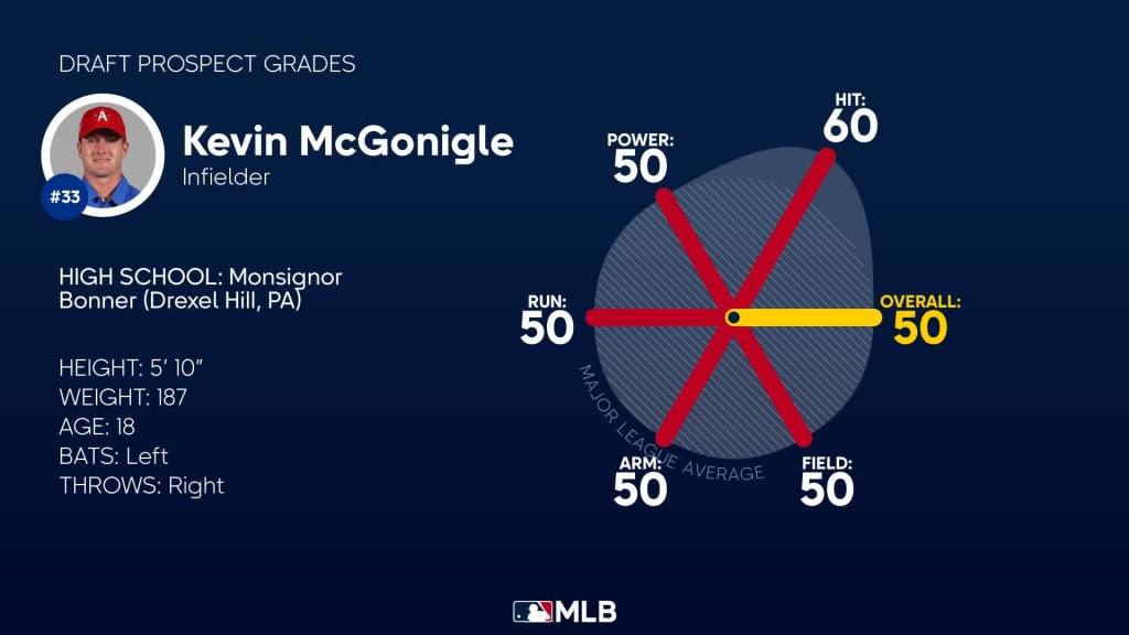 Morganton native Thomas projected as early MLB draft pick