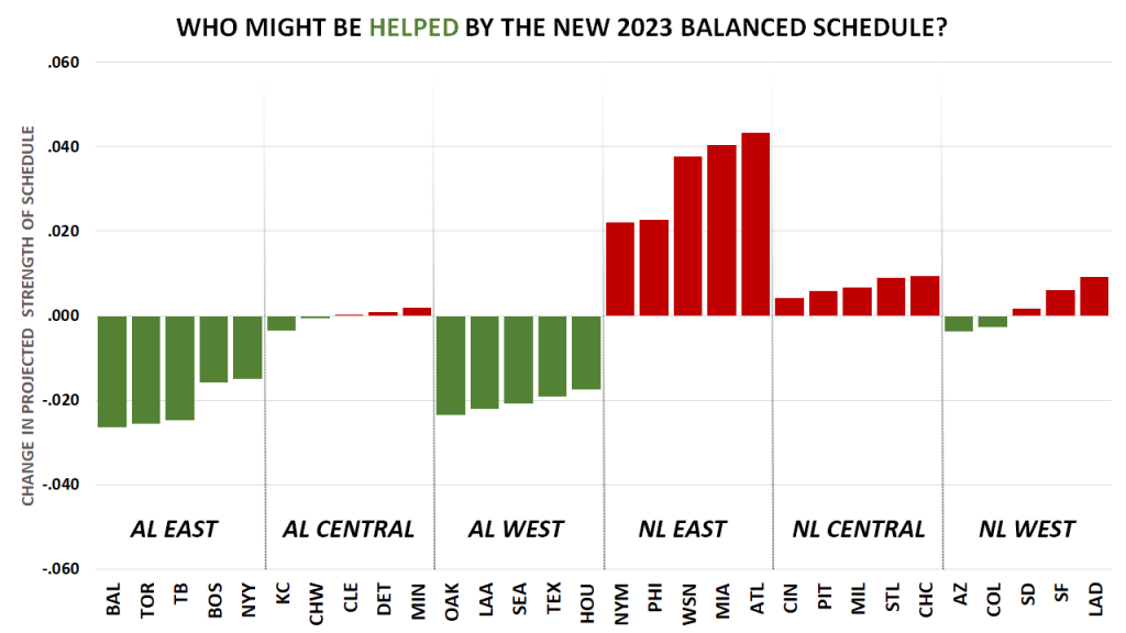 MLB Announces 2023 Schedule, Balanced and Full of Change - OnFocus