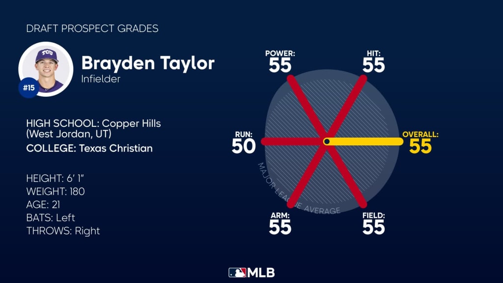 TCU's Brayden Taylor selected 19th in 2023 MLB Draft