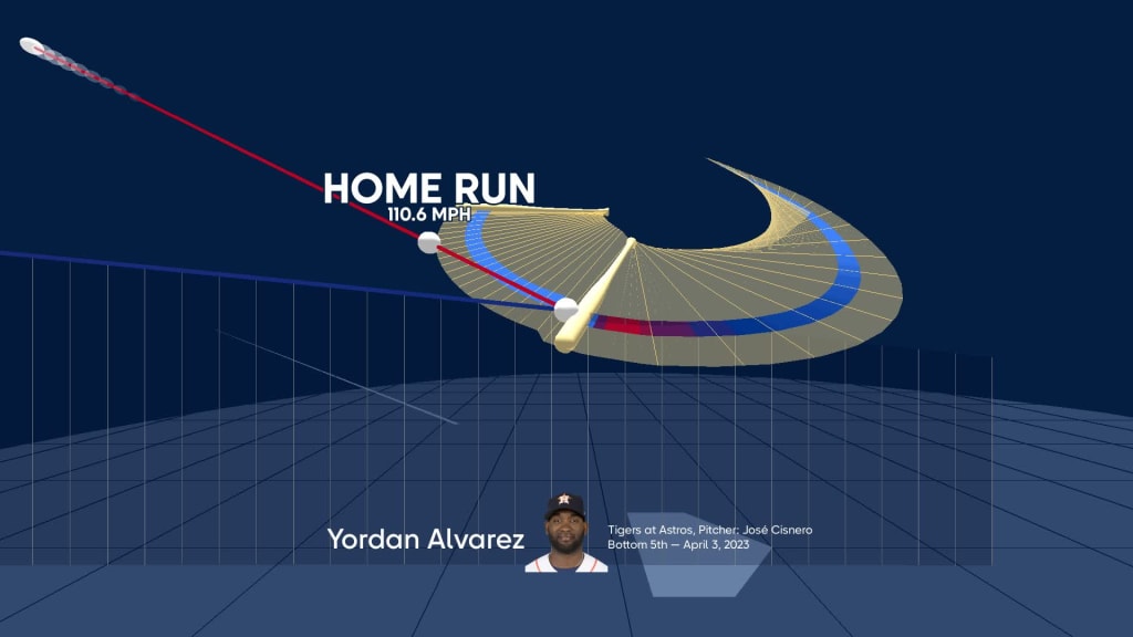 Yordan Alvarez Becomes Fastest In Astros History To 100 HRs - RealGM Wiretap