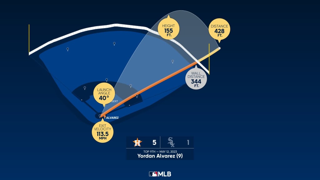 JP France gets 1st MLB win in stellar outing against White Sox - The  Crawfish Boxes