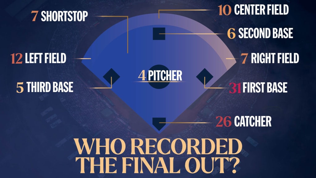 Every FINAL OUT of the MLB World Series (2000-2022) 
