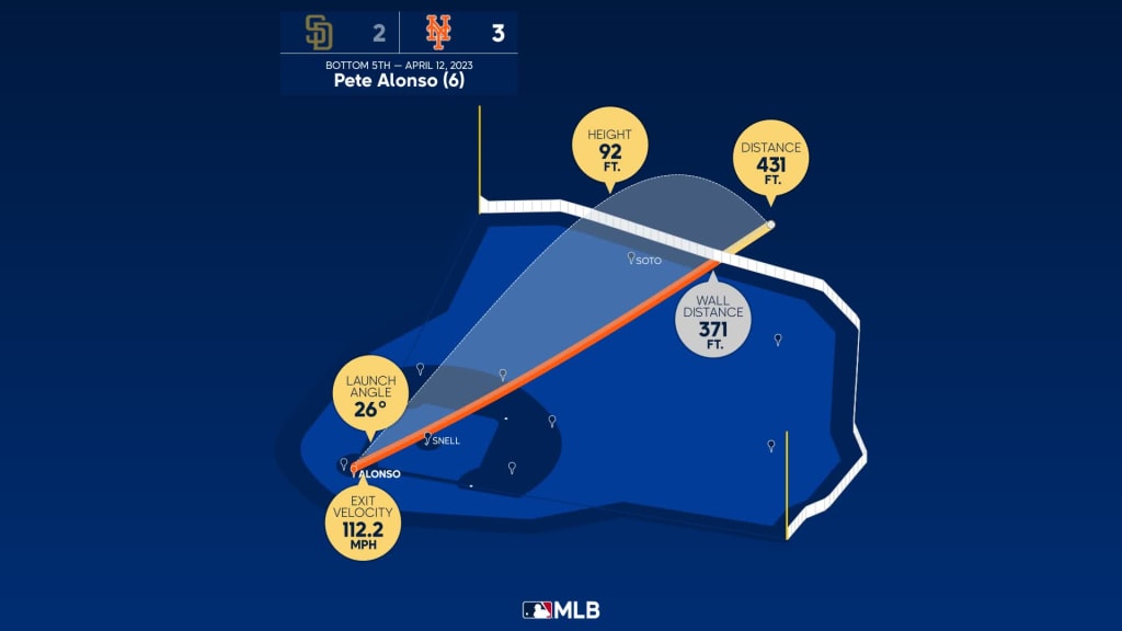 Lupica: Aaron Judge vs. Pete Alonso home run competition shaping up