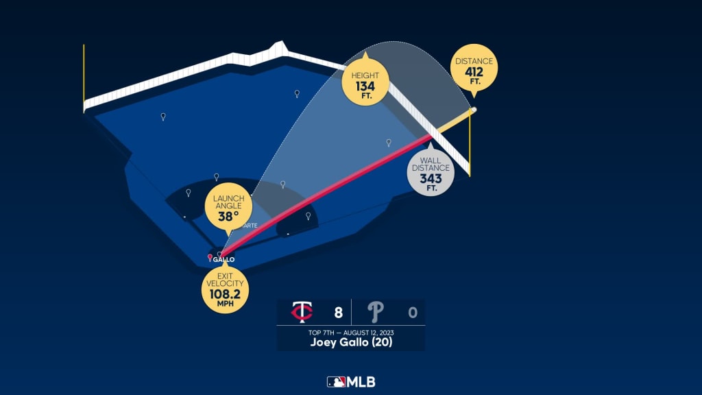 MLB's Most Unusual Superstar Joey Gallo Hits More Homers Than Singles, News, Scores, Highlights, Stats, and Rumors