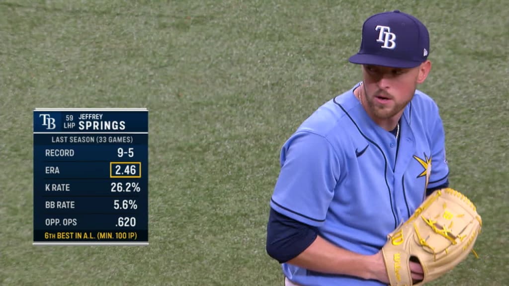 Springs 6 hitless innings, Rays beat Tigers for 3-game sweep