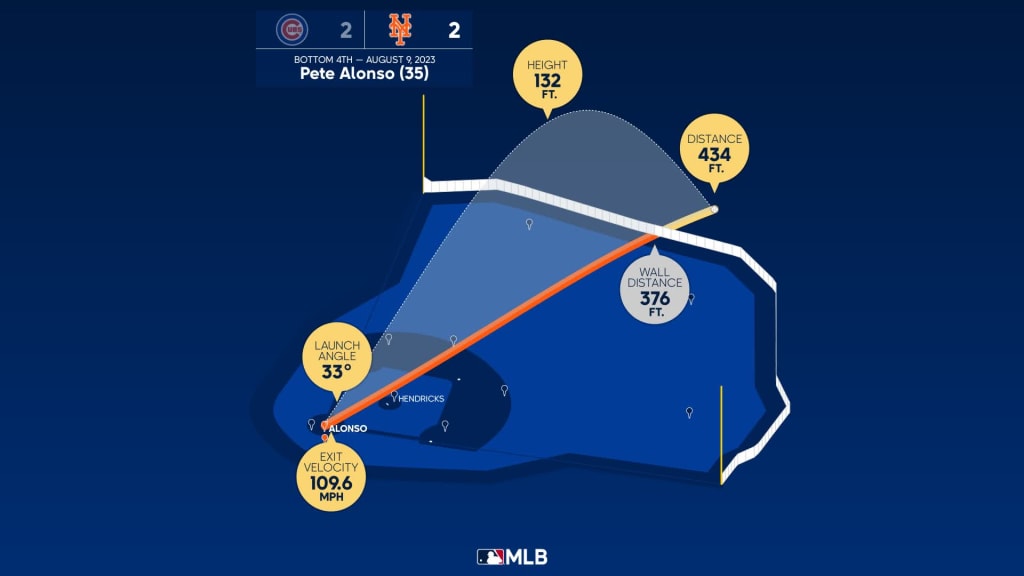 Pete Alonso hits 1 of Mets' 5 homers to back José Quintana in 11-5 rout of  Nationals - The San Diego Union-Tribune