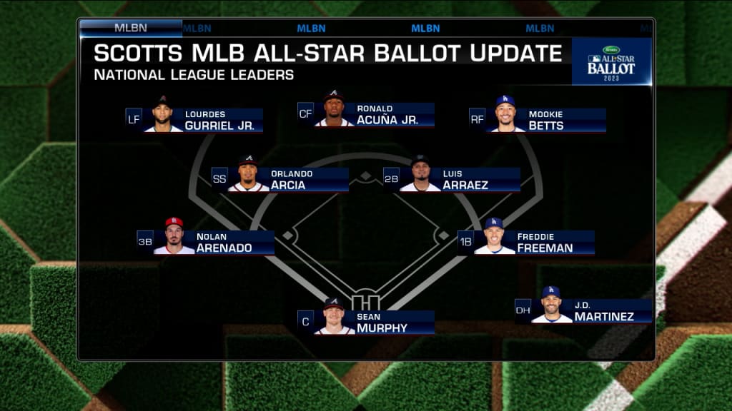 VOTE: 2023 Scotts MLB All-Star Ballot