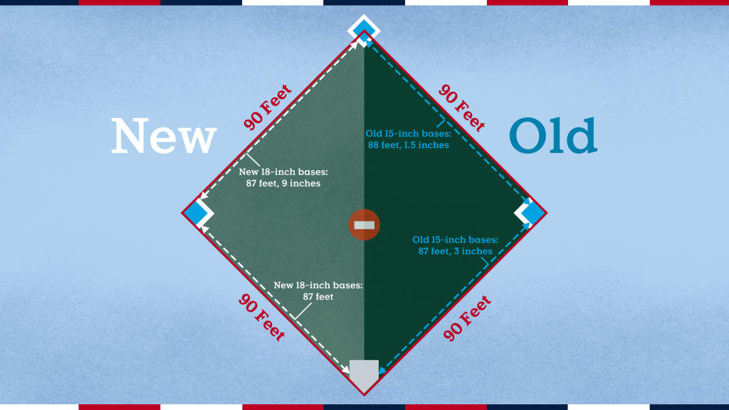 baseball field dimensions in meters