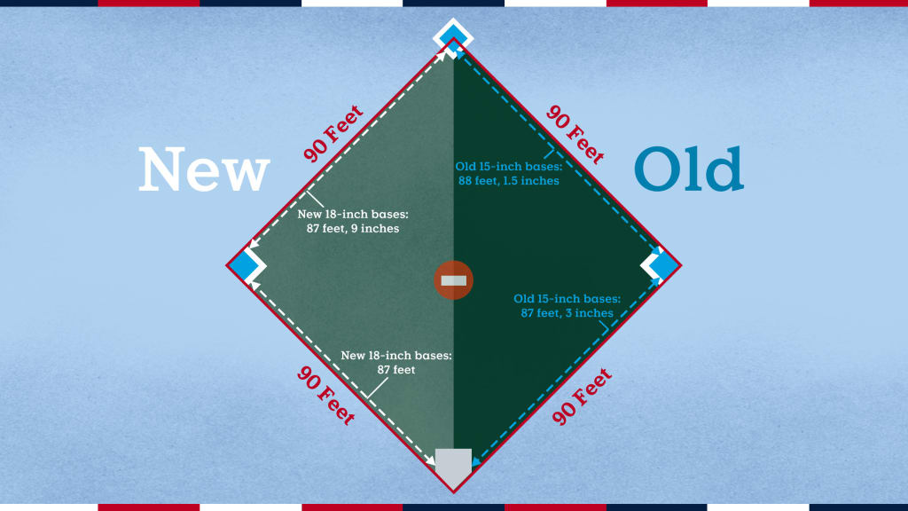 Basepath measurements with new bigger bases