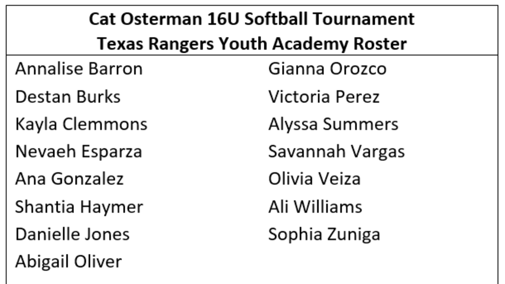 tex-youth-academy-jan-6-2023-roster-table