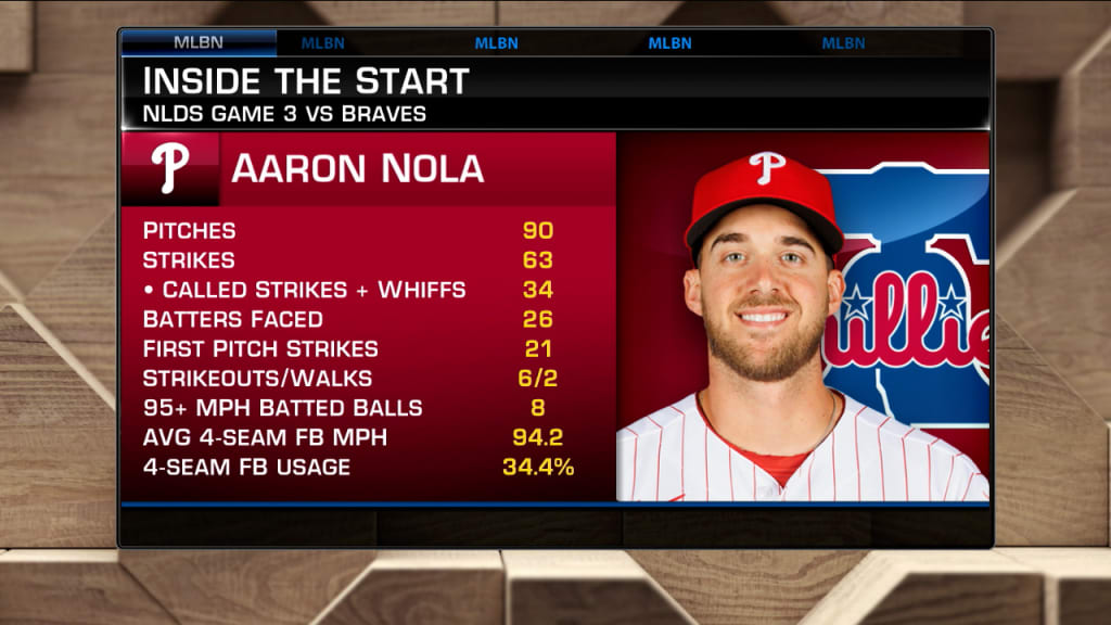 MLB The Show 22 - Aaron Nola