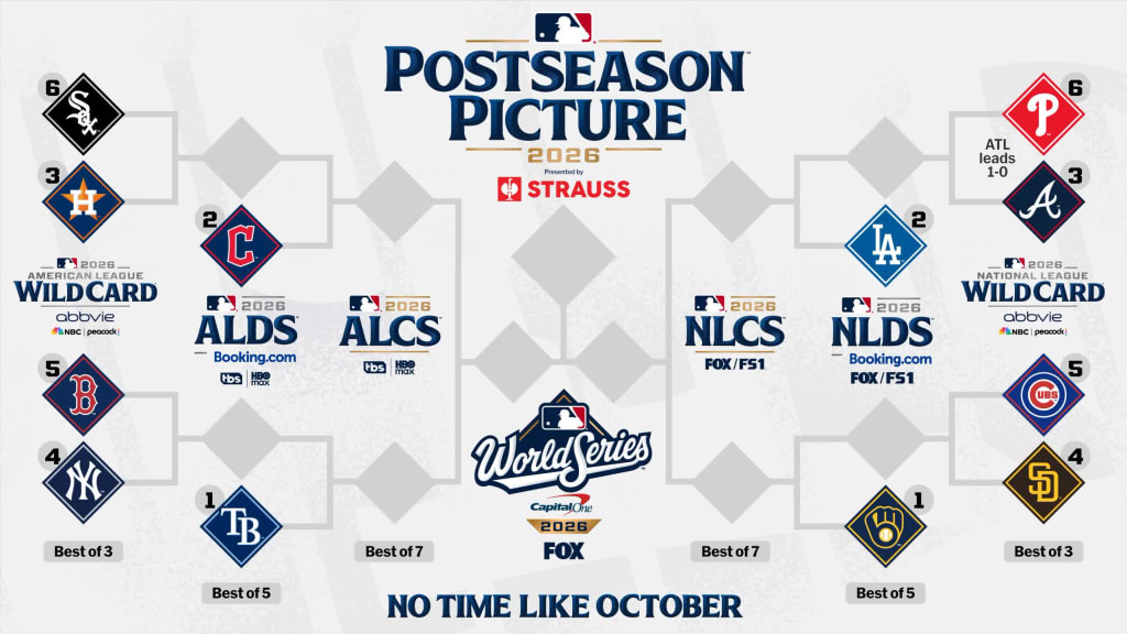 mlb ポストシーズン