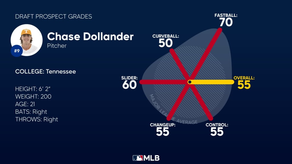 Chase Dollander eager to help Rockies rotation, future wins, Colorado  Rockies