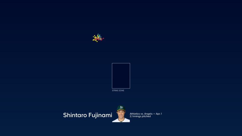 A's Fall to Angels 13-1 at home; Spoil Shintaro Fujinami's MLB Debut -  Athletics Nation