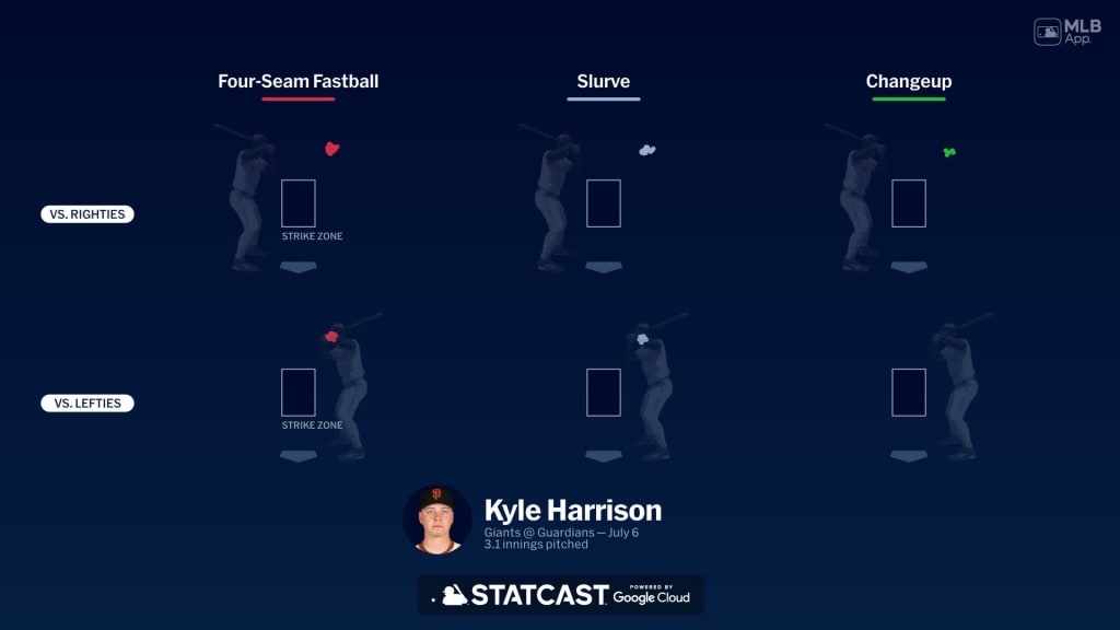 Breaking down Kyle Harrison's pitches