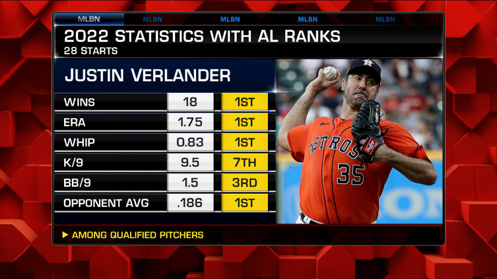 Why the Orioles should make a big splash for Justin Verlander at