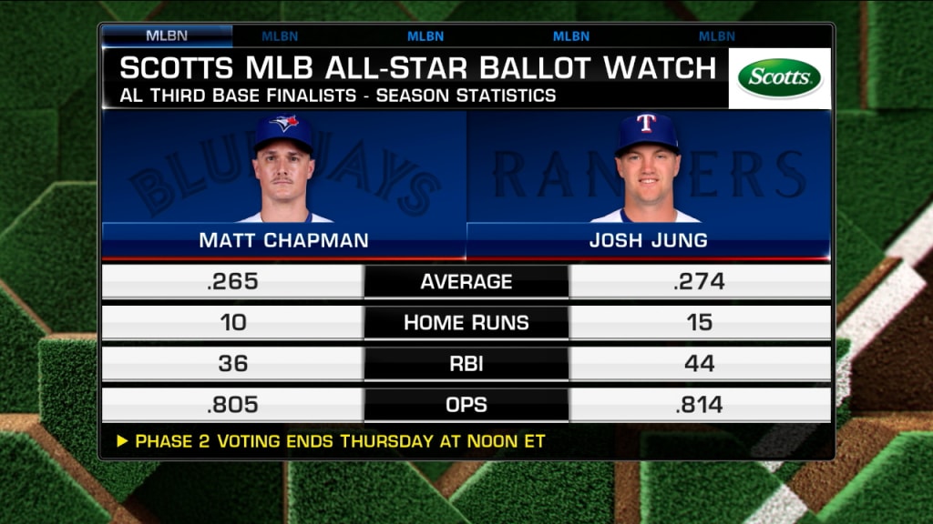 Coolest Jerseys in Recent MLB All-Star History, News, Scores, Highlights, Stats, and Rumors