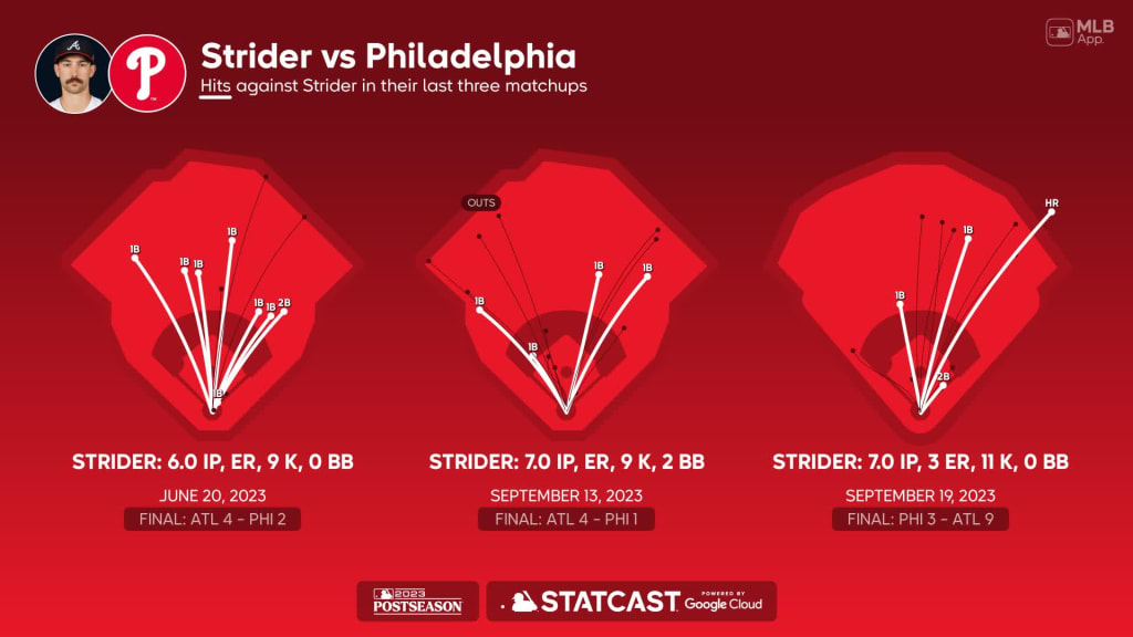 2023 MLB playoffs: Spencer Strider gets NLDS Game 1 start for Braves, Ranger  Suárez takes mound for Phillies 