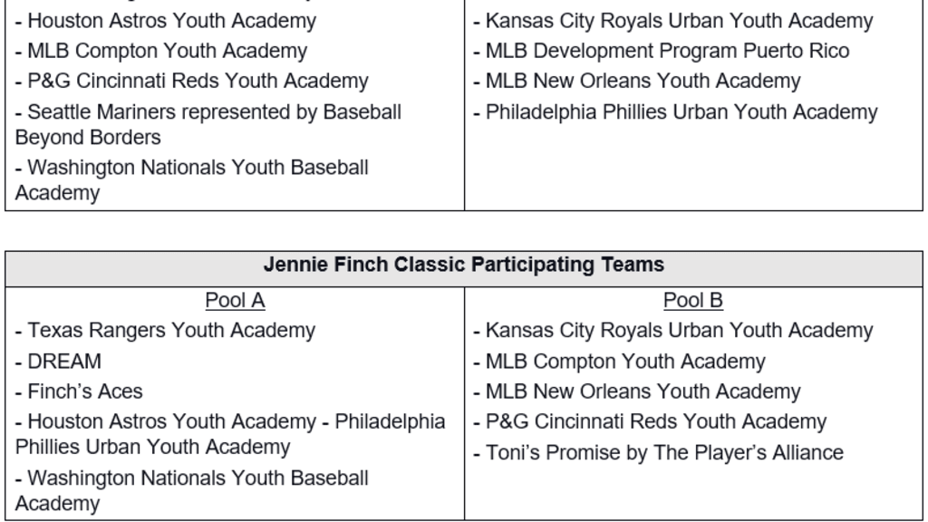 Press release: Texas Rangers Youth Academy athletes to compete in MLB  All-Star Week 2023 Commissioner's Cup, Jennie Finch Classic, High School  All-American Game, Jr. Home Run Derby