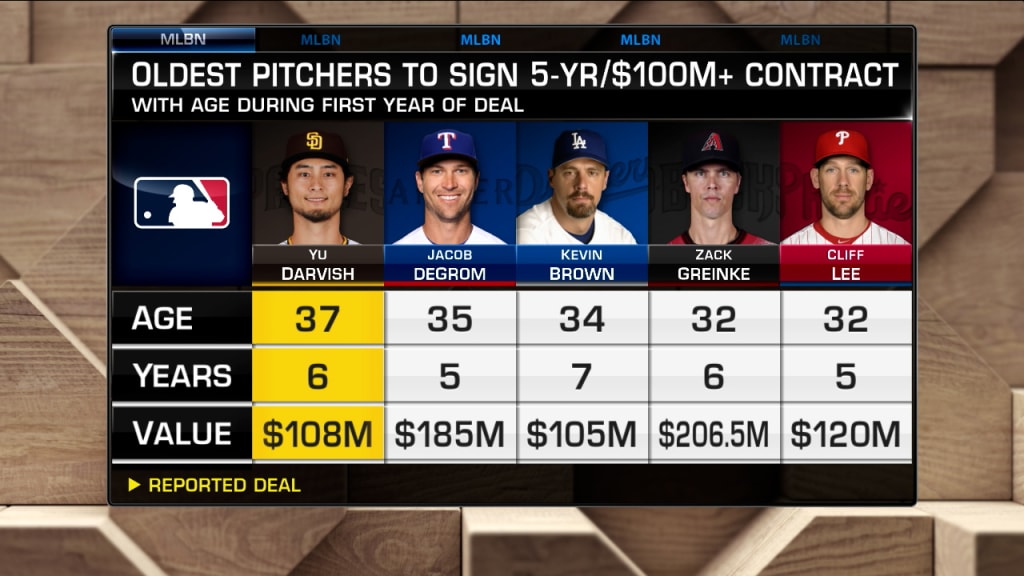 San Diego Contract Extension Keeps Yu Darvish In Padres Livery For Six More  Seasons