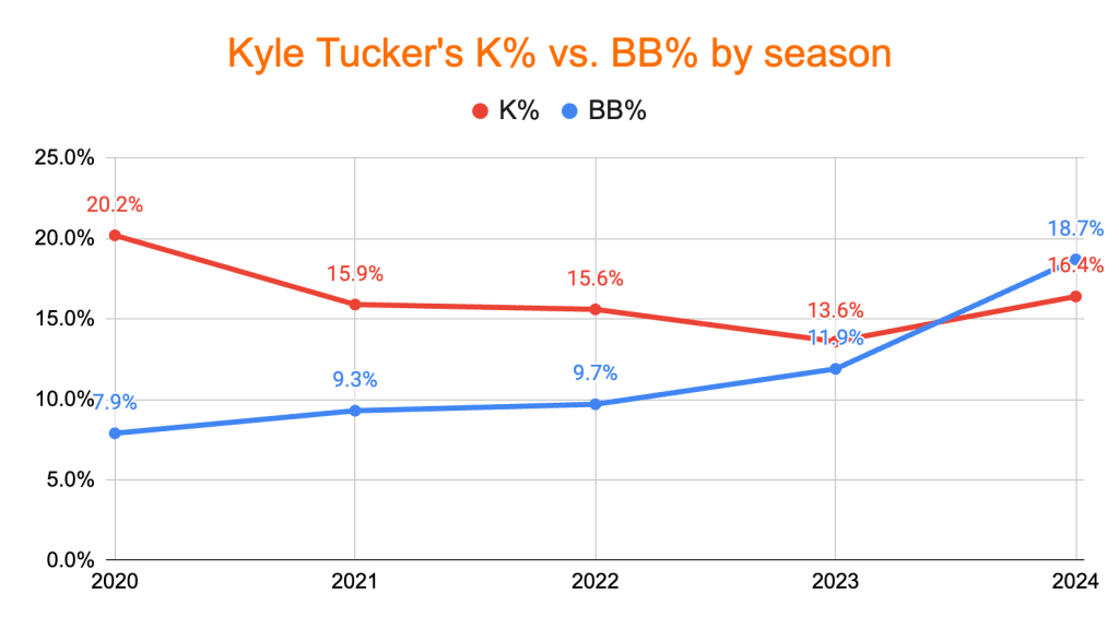 TuckerKvsBBseason