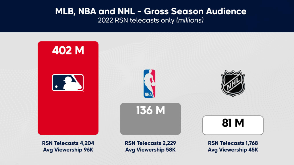 Source: Nielsen