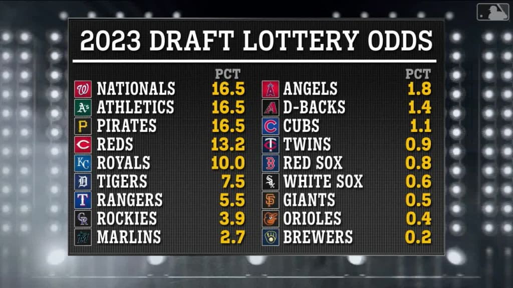 MLB Draft lottery results 2023