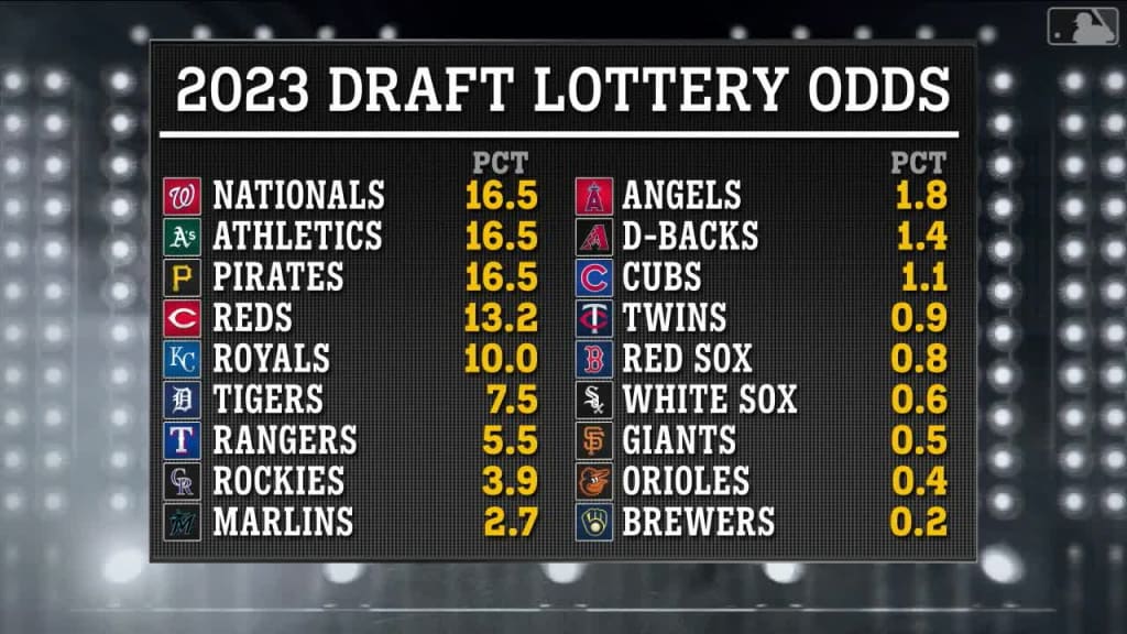 A's get sixth pick in 2023 MLB Draft Lottery