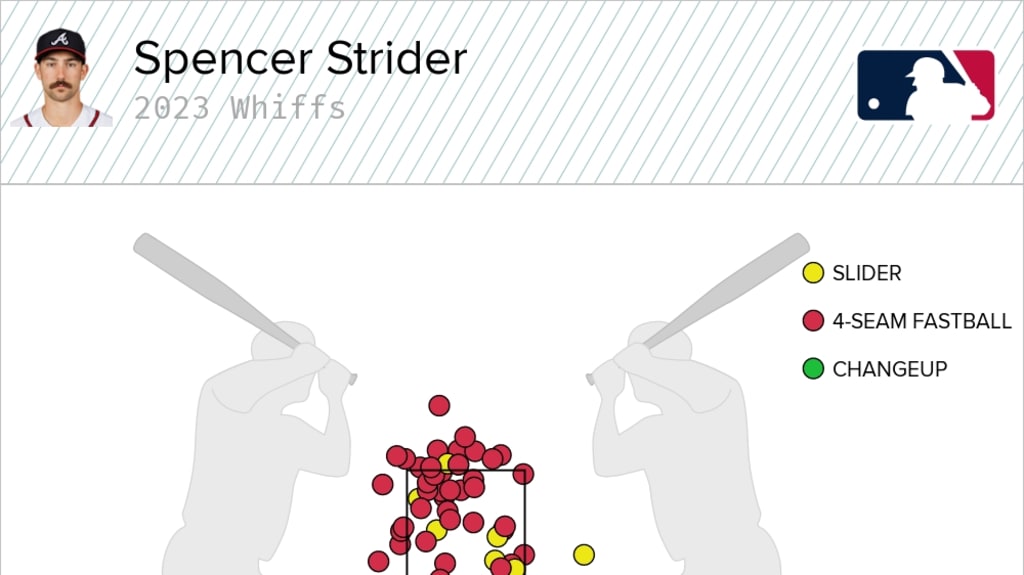 WHY SPENCER STRIDER IS BETTER THAN YOU THINK😳😳 #spencerstrider #mlb , Spencer  Strider
