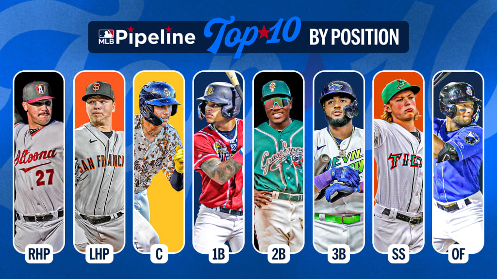 2024 Positional Power Rankings: First Base