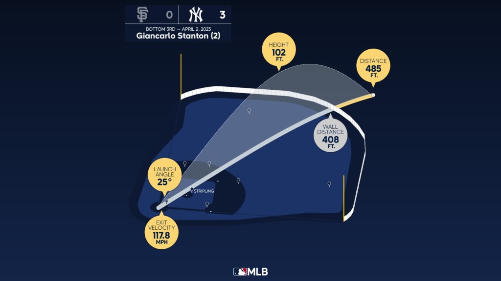 Yankees' Giancarlo Stanton Reaches Colossal Home Run Milestone