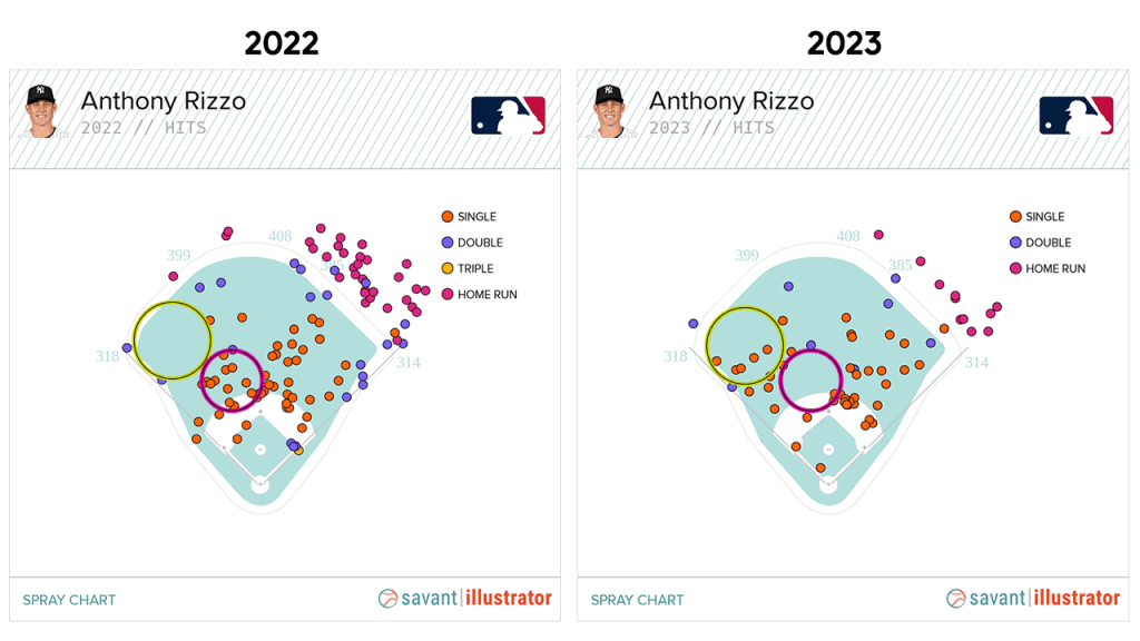 How Anthony Rizzo is handling new shift rules