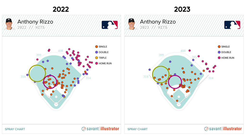 Yankees vs. Dodgers prediction, odds, pick, how to watch – 6/4/2023